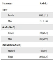 International Journal of Health and Life Sciences