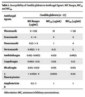 Jundishapur J Microbiol