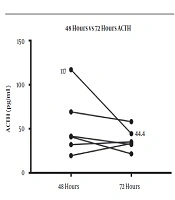 International Journal of Endocrinology and Metabolism 