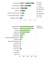 Jundishapur Journal of Microbiology