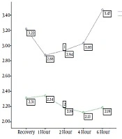 International Journal of Cancer Management 