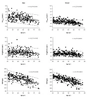 Asian Journal of Sports Medicine