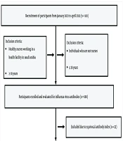 Jundishapur J Microbiol