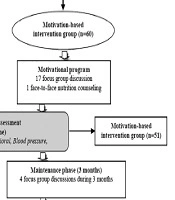 International Journal of Endocrinology and Metabolism