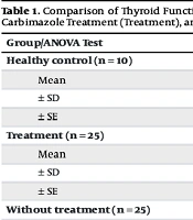 Jundishapur J Chronic Dis Care
