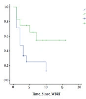 Reports of Radiotherapy and Oncology