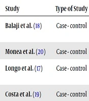Jundishapur Journal of Health Sciences