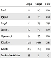 Archives of Clinical Infectious Diseases