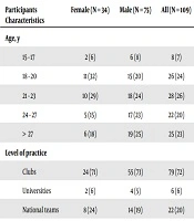 Asian Journal of Sports Medicine