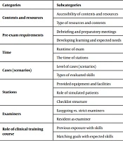Educational Research in Medical Sciences