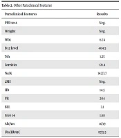Modern Care Journal 