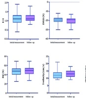 Int Cardiovasc Res J