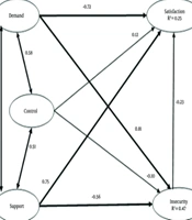 J Nurs Midwifery Sci