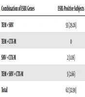 Archives of Clinical Infectious Diseases