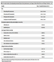 Int J Endocrinol Metab