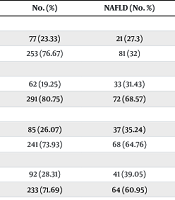 Non-alcoholic Fatty Liver in Patients with Gallstones Undergoing Cholecystectomy
