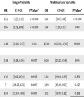 Jundishapur Journal of Health Sciences