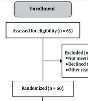 International Journal of Cancer Management