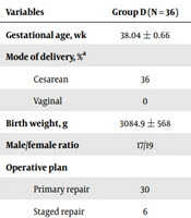 Iranian Journal of Pediatrics