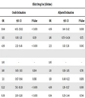 Journal of Kermanshah University of Medical Sciences