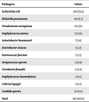 Jundishapur Journal of Microbiology