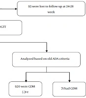 International Journal of Endocrinology and Metabolism