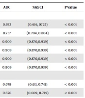 Jundishapur Journal of Chronic Disease Care