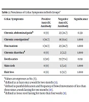 Journal of Comprehensive Pediatrics 