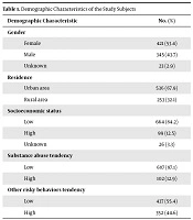 International Journal of High Risk Behaviors and Addiction