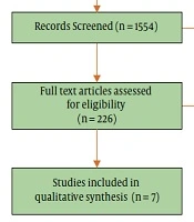 Iranian Journal of Pediatrics 
