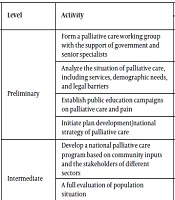 	International Journal of Cancer Management