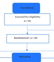 J Nurs Midwifery Sci