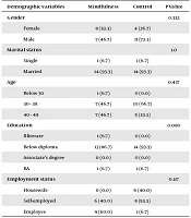 Jundishapur Journal of Chronic Disease Care