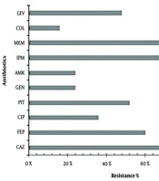 Jundishapur J Microbiol