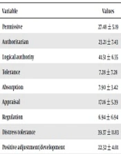 International Journal of Cancer Management 
