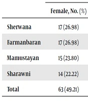 Journal of Kermanshah University of Medical Sciences 