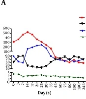 Hepatitis Monthly 