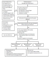 Archives of Pediatric Infectious Diseases