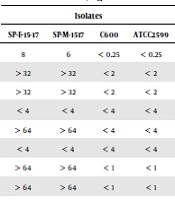 Jundishapur Journal of Microbiology
