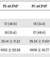 Iranian Journal of Pediatrics