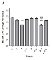Jundishapur Journal of Natural Pharmaceutical Products