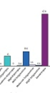 Prevalence of Refractive Errors in Army Air Force Soldiers in Isfahan, 2017 - 2018