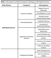 Educ Res Med Sci