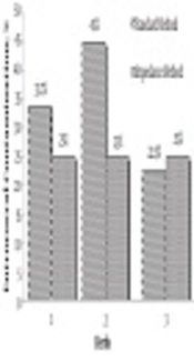 Comparison of Standard and Impedance Methods for the Detection of Enterococci Contamination in Medicinal Herbs in Iran