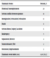 Int J Health Life Sci