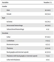 Zahedan Journal of Research in Medical Sciences 