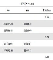 International Journal of Cancer Management