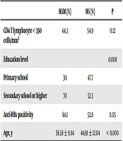Hepatitis Monthly