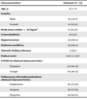 Int J Cardiovasc Pract