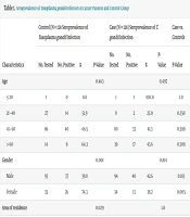 Compr Health Biomed Stud